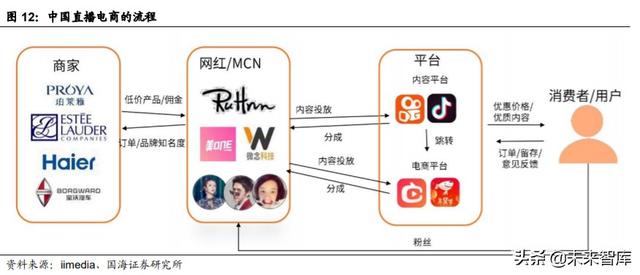 字节跳动深度报告：字节跳动的边界有多大