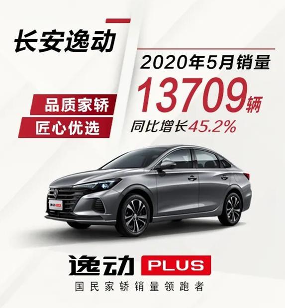 长安汽车5月销量公布，月销174012辆，同比增54.