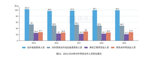 中国建筑业发展分析报告（完整版）