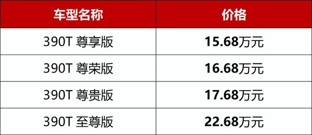 15.68万元起，中国豪华驾享新旗舰全新传祺GA8正式上市！