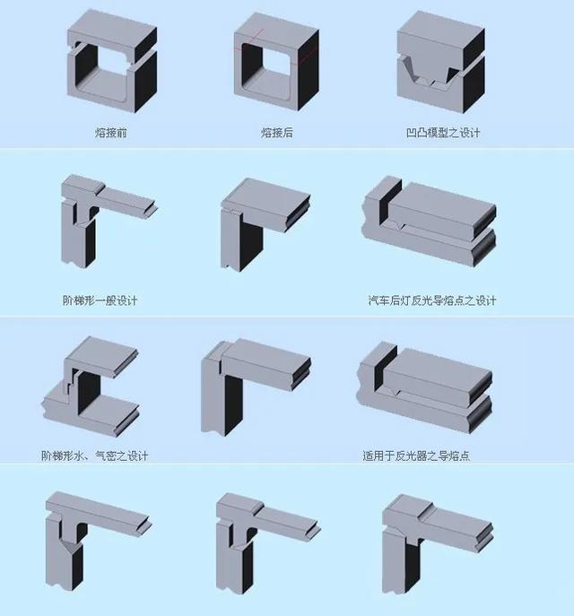 CMF实验室 | 超声波焊接工艺