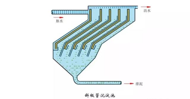 史上最全的污水处理工艺介绍