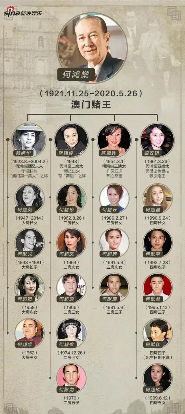 黑帮、赌王、美女、5000亿，一个犹太“渣男”留