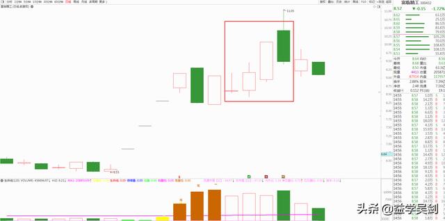 3万到100万，他只用了2年！炒股秘诀仅是“横而不