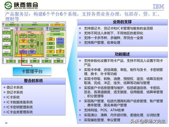 IBM咨询公司客户案例：110页业务发展与IT建设统-规划项目