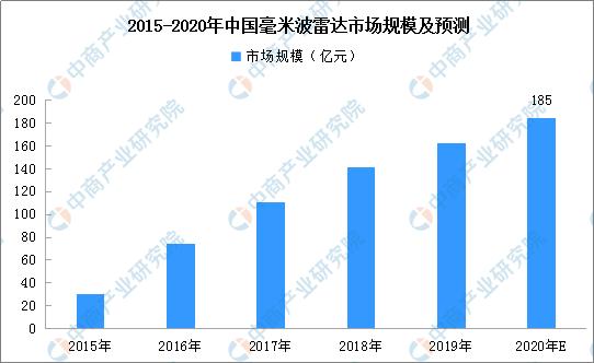 2020���й����˼�ʻ��ҵ����������ͼ�׼�Ͷ�ʻ����������