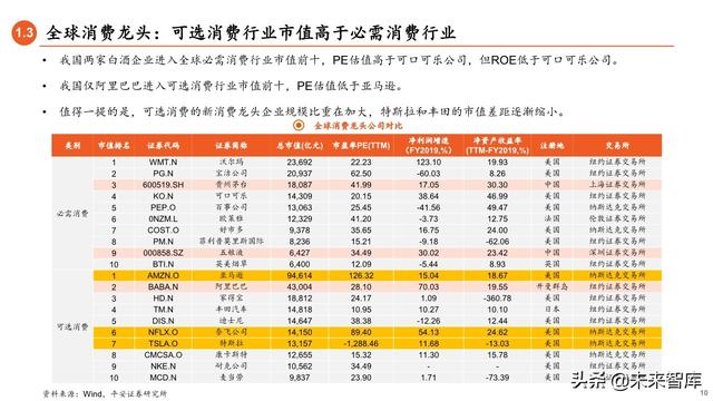 2020年下半年资本市场展望：流动性推动下的龙头和新兴溢价时代