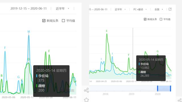 借哈佛这件事儿，我们来谈谈百度指数该怎么用