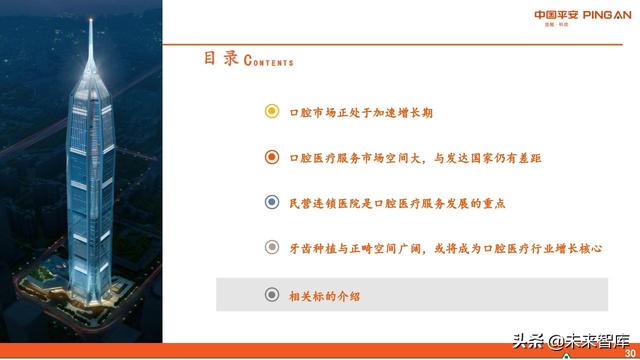 口腔医疗服务行业全景图