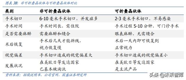 爱博医疗深度解析：专注创新的眼科器械龙头企业