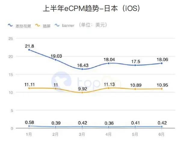 买量必读：2020H1全球手游买量与变现数据报告