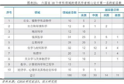 中美科技的实力差距有多大，大家都没闲着