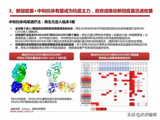 疫苗行业专题报告：新冠疫苗和中和抗体是本次疫情防控的主力