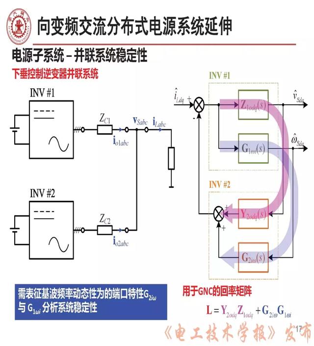 学者报告｜西安交大刘增：三相交流电力电子系统小信号稳定性分析