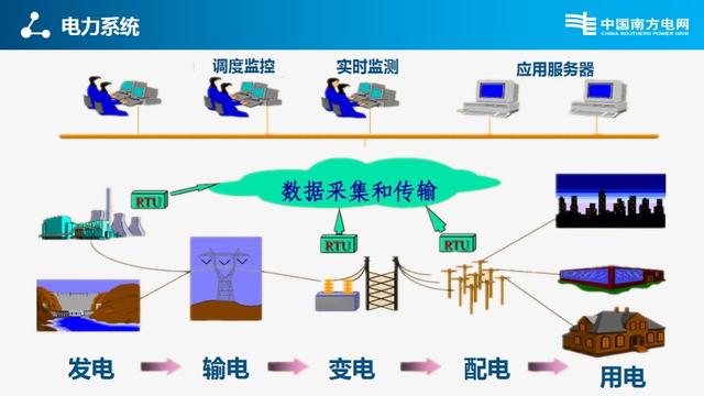 南方电网标准设计、技术规范、验收标准、试验规程、管理规定