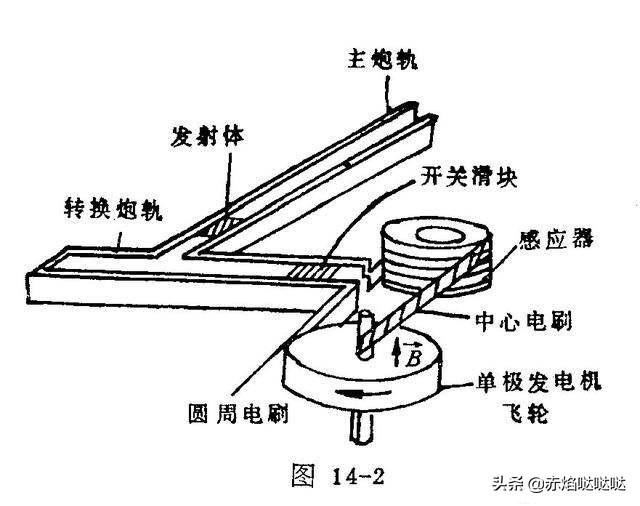 电磁炮是配套055的，试验时为何选择一艘默默无闻的坦克登陆舰？