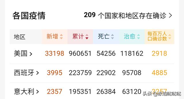 屠呦呦：新冠早期症状与疟疾相似。那5名美军士