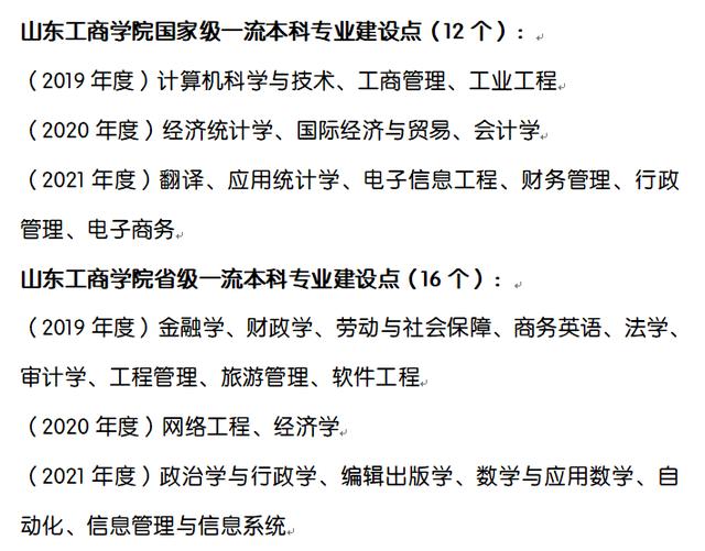 山东工商学院中外合作办学(山东工商学院中外合作办学学费)