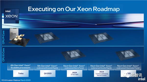 Intel Announces Xeon Processor Roadmap Four Generations Of Products In