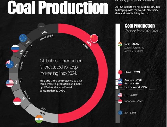 What Impact Will The Eu Ban On Russian Coal Imports Have On The World