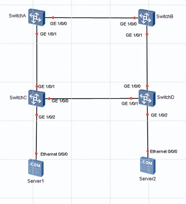 Play With Huawei Ensp Simulator Series Example Of Configuring Mstp