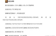 龙龟获史诗级加强？LOL7.10版本龙龟改动解析