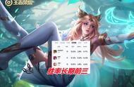 王者荣耀：如何驾驭法射艾琳？这里有3种出装流派，11个对线技巧