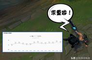 LOL蛮王新大陆出现！后期5000血300攻击力，彻底告别“团战废人”