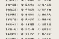 四个字意思相近的词语