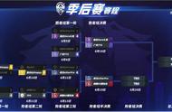 王者荣耀KPL：季后赛第二周回顾，胜者组队伍对得起他们的表现