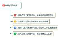 与“天崩地裂”类似的成语有哪些