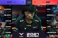 LOL：时隔8年下路盲僧重回LCK舞台，KT整活失利飞哥站了出来