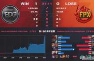 《LOL》LPL季后赛：FPX 3:2击败EDG 晋级总决赛
