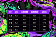 LOL全明星名单，五位选手携手出战，上单不是Ts也不是bin