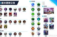 LOL手游2.3版本终于来临，国服玩家满意新增的皮肤吗？