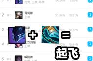 挺进破坏者狗都不出！LOL美测服挺进再被大砍，版本第一上单陨落