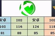 玩英雄联盟手游哪款加速器更好用 lol手游加速器对比