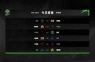 LOL-MSI：对抗赛首日赛果综述，RNG两战全胜继续保持不败