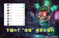 LOL设计师弄巧成拙，9个“法核”被赶到下路，ADC地位即将不保？