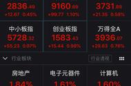 It is good that the market receives multiple benefit, 3 big show all leaves high! Shenzhen this loca