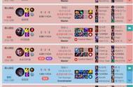 RNG迎战RA！中单Cryin回归首发！韩服近日状态让人担忧