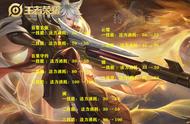 王者荣耀大版本更新中隐秘的角落，王昭君被削弱，控制效果大革新