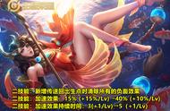 王者荣耀大乔再砍一刀，回血效果彻底没了，貂蝉、亚瑟迎来加强