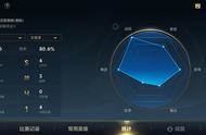 LOL手游开测第一天！首位黄金玩家诞生，这胜率太恐怖了吧？