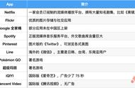 无需信用卡，只要5分钟！手把手教你注册美区Apple ID