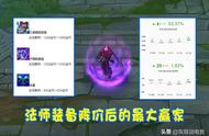 LOL法师装备降价后，中路出现1个“混分怪”，拳头紧急削弱引众怒