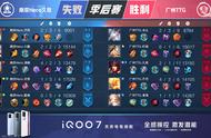 王者荣耀KPL：哲神BP再次拿捏！南京Hero战胜广州TTG冲进总决赛