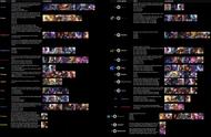 LOL：云顶4.5泄密消息，3款新皮肤，1位新人物