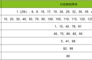 LOL：TOC2通行证今天开始，这个奖励真的有人去打？