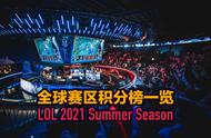 LOL全球各赛区最新积分榜：NS尽显黑马之势，EDG两连败，榜首危矣